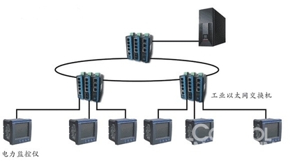 工业以太网交换机在电力监控系统中的网络布设与应用