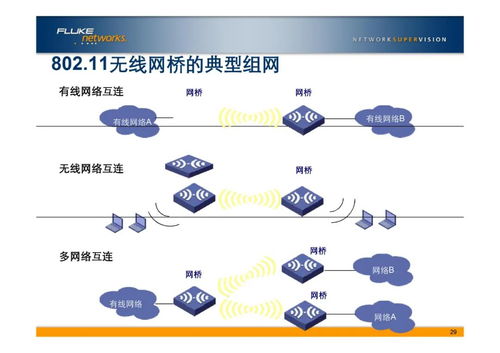 弱电工程中的网络基石 VLAN基础知识详解与应用