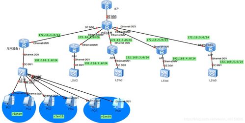 初探Python与网络工程的交汇点 从自动化到智能化