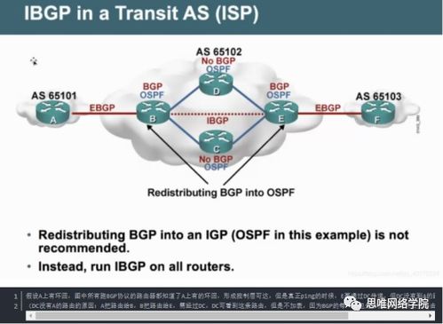 BGP 现代网络工程的核心路由协议