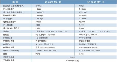 武汉鑫网能信息工程——网络工程产品展示