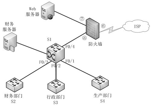 网络安全的深层防御 基于网络工程视角的案例分析与应战略