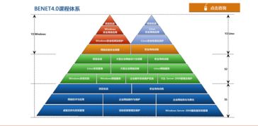 重庆学网络工程师 重庆北大青鸟